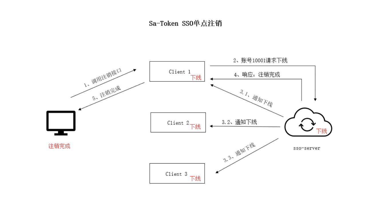 image-20230505140104298